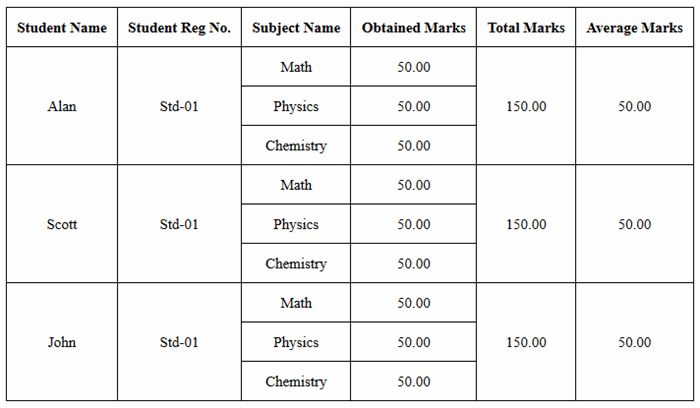 Table example. Сложные таблицы в html. Rowspan в html. Basic html Table. Html Table task