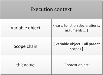 execution-context.png