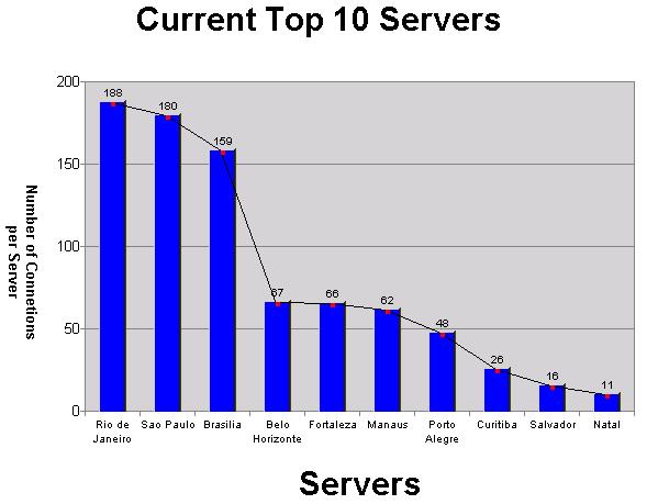 Cool Line Charts