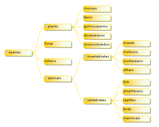 tree planting in javascript assignment expert