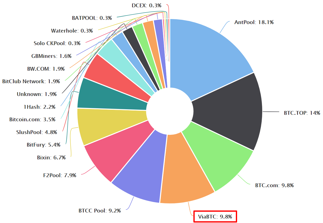 Bitcoin mining distribution Bitcoin mining distribution
