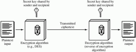8 generate key byte Data in Securing .NET CodeProject 8 generate key byte Data in Securing .NET CodeProject