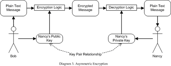 Invalid Key Provided For Encryption/Decryption