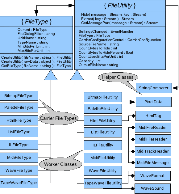 SteganoDotNet.Action Class Diagram