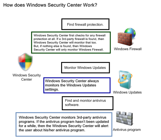 WindowsSecurityCenter.png