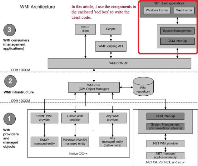 Aa394553_wmi_architecture_en-us_VS_85_.jpg