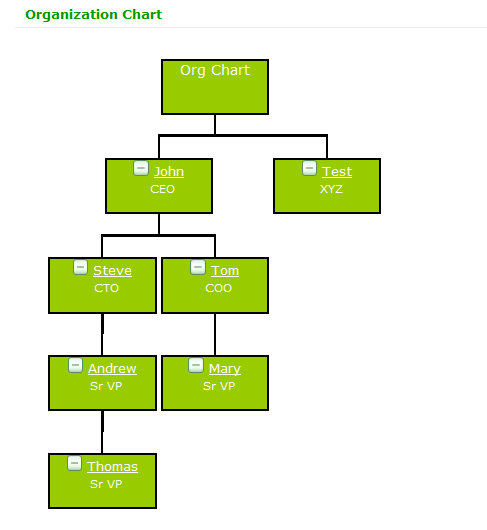 Get Org Chart