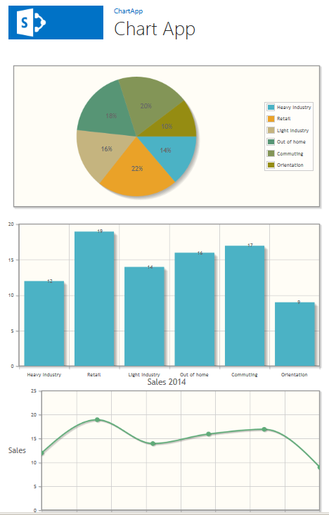 Jqplot Bar Chart Example