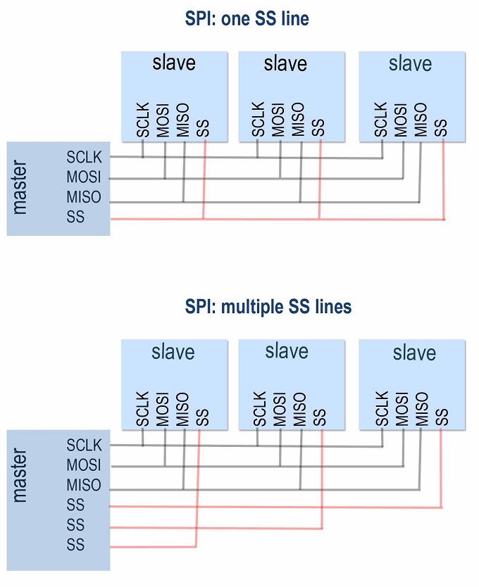 Spi проекта это