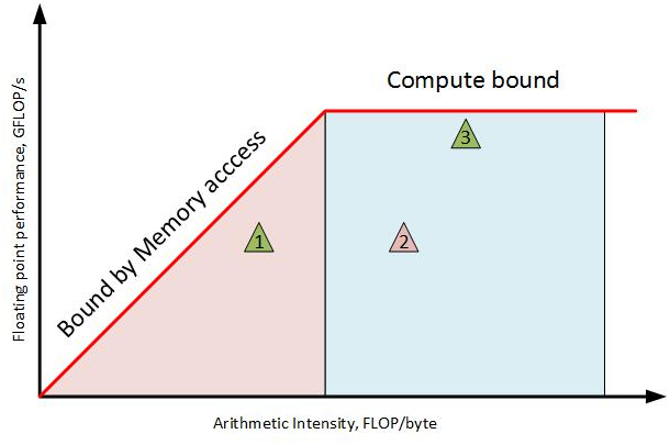 Intel Processor Gflops Chart