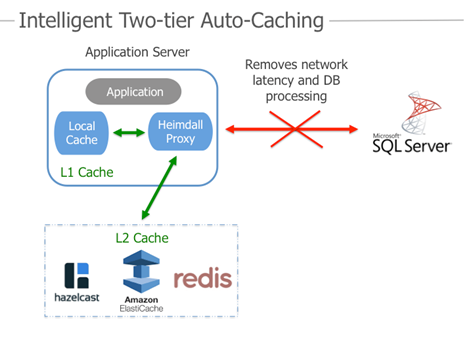 Redis ttl