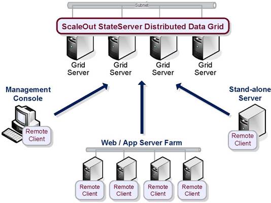 data analysis programs grid data analysis programs grid