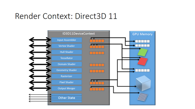 Microsoft Announces DirectX 12: Low Level Graphics Programming