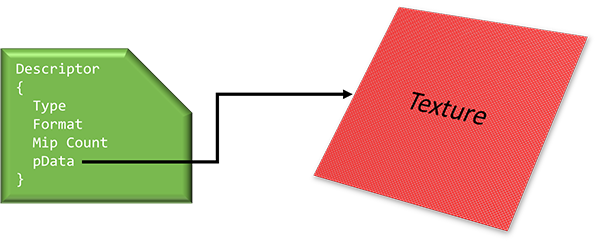 Open file descriptors. Иконка и дескриптор. Дескриптор TLB. Дескриптор файла. Дескриптор на упаковке.