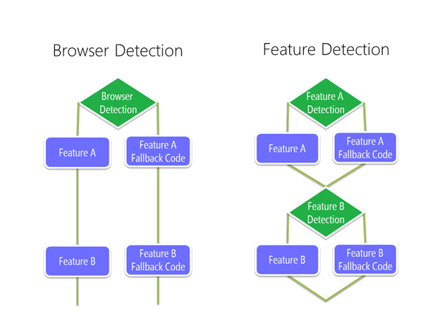 Browser-Feature-Detection/image001.png