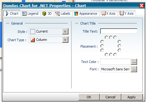 Dundas Charting Software