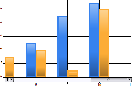 Dundas Charts For Asp Net