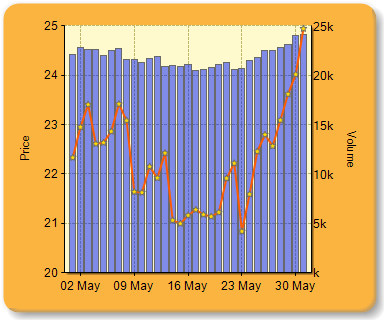 Dundas Charts For Asp Net