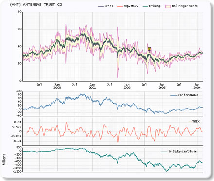 Dundas Charts For Asp Net