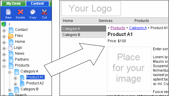 The Content module organizes all documents in the structure that reflects the site map.