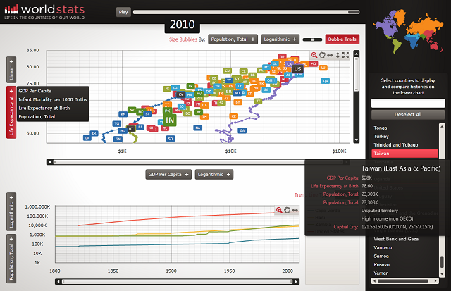 Silverlight Chart Control Example