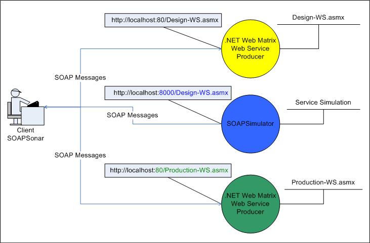 introduction-to-web-services-simulation-with-soapsimulator-a-hands-on-tutorial-codeproject