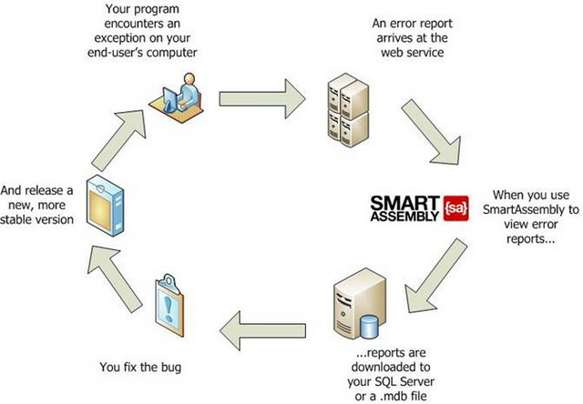 SmartAssembly/image001.jpg