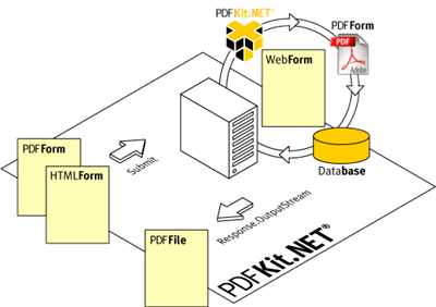 pdfkit merge pdf pdfkit merge pdf