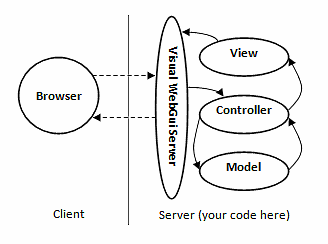 Service Locator Design Pattern (C# Examples) - DNK