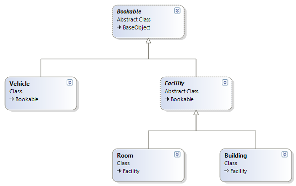 06-BookableTypesClassDiagram.png