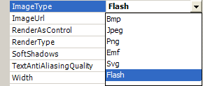 Dundas Charts For Asp Net