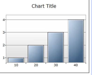 Wpf Toolkit Chart Color