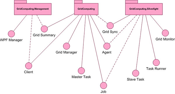 Legion Components.