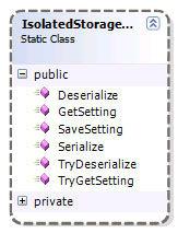 Silverlight IsolatedStorage class diagram.