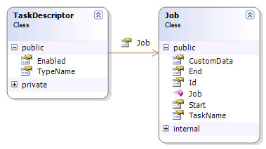 Task Descriptor class diagram.