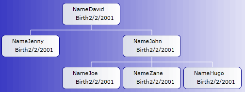 Screenshot of the hierarchyTree