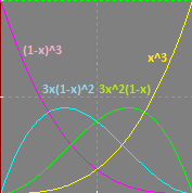 Basis Functions for Cubic Bézier Curve