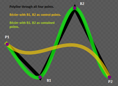 Polyline, Bézier, Catmull-Rom