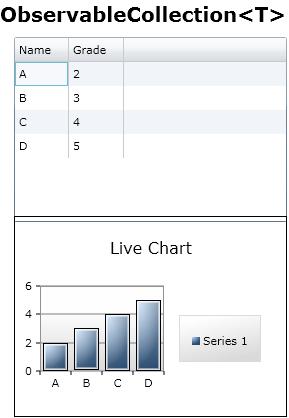 observablecollectiongrid.JPG