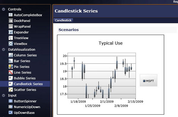 Chart Silverlight