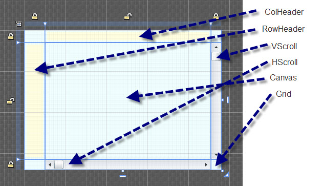 Scroller design in Blend