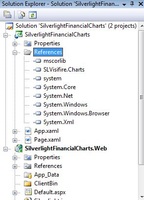 Visifire Charts In Asp Net