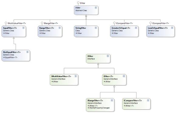 Filters UML
