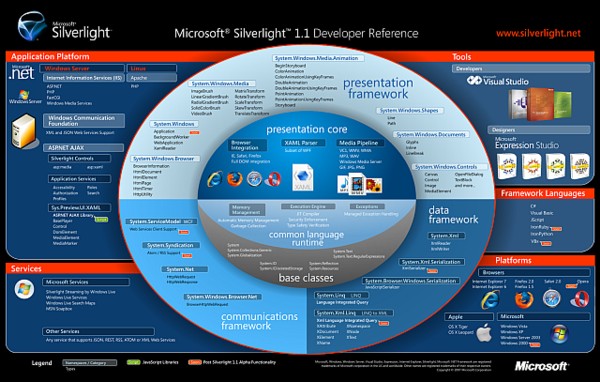 SilverLight Developer Reference