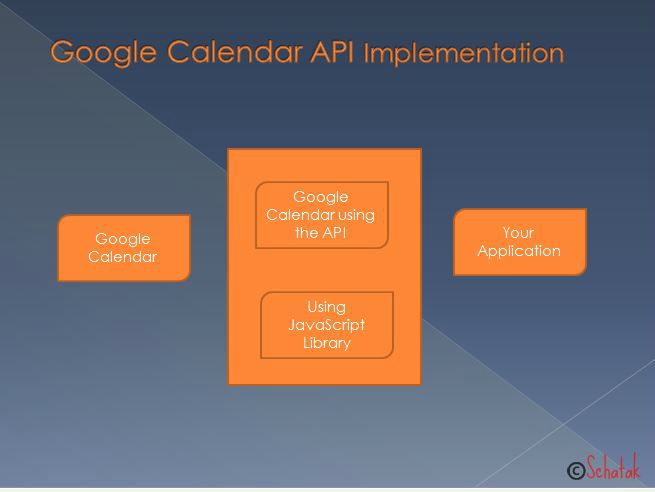 tutorial de calendario Google 