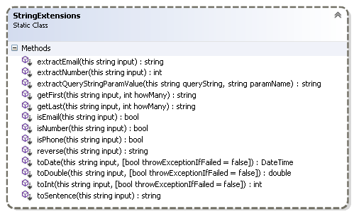 Simple Example of Extension Methods in C#