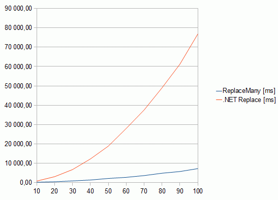 performance1.gif