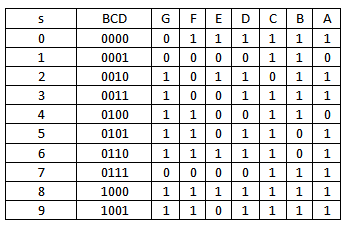 Seven segment display truth table