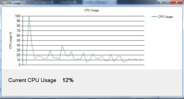 Kb Usage Chart