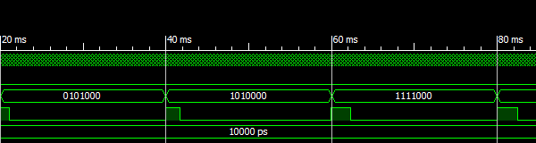 Simulation of the PWM for servomotor